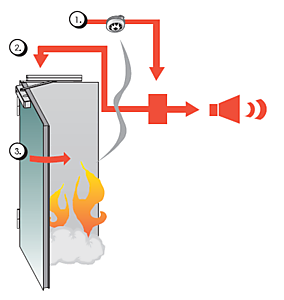 СИСТЕМЫ ЗАКРЫВАНИЯ ПРОТИВОПОЖАРНЫХ ДВЕРЕЙ ASSA ABLOY